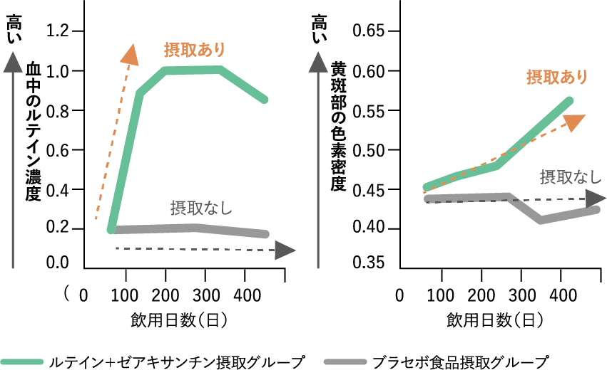 グラフ