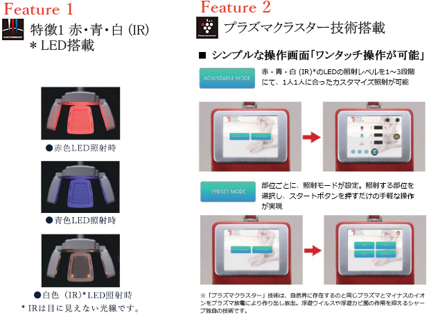 Feature 1 特徵1 赤・青・白 (IR) * LED搭載 Feature 2 プラズマクラスター技術搭載